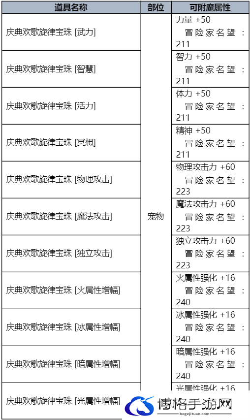 DNF2023夏日套花篮一览