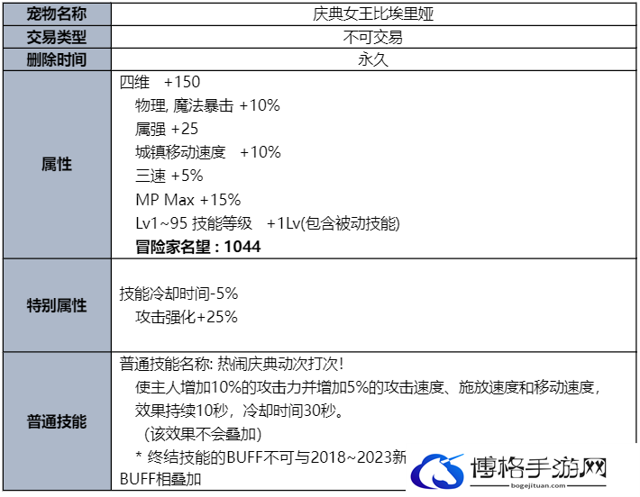 DNF2023夏日套花篮一览