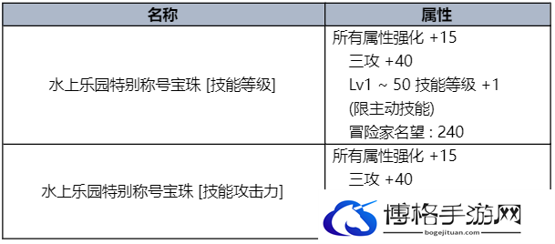 DNF2023夏日套花篮一览