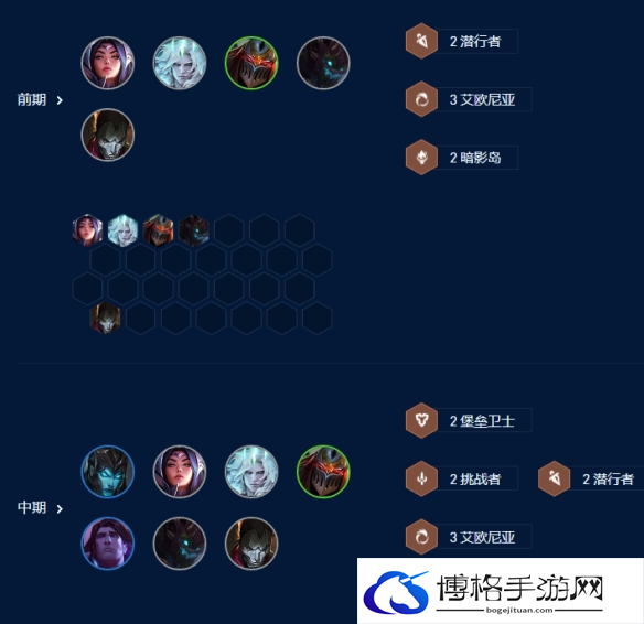 云顶之弈s9四核滑板鞋阵容推荐 四核滑板鞋阵容装备搭配攻略