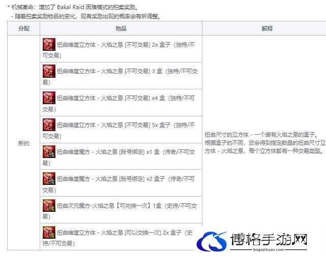 DNF巴卡尔困难模式奖励