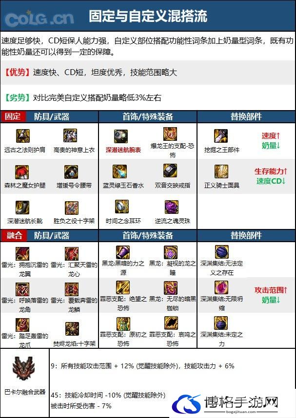 DNF次元回廊奶爸装备搭配-次元回廊奶爸装备怎么选