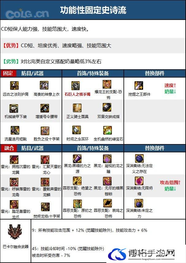 DNF次元回廊奶爸装备搭配