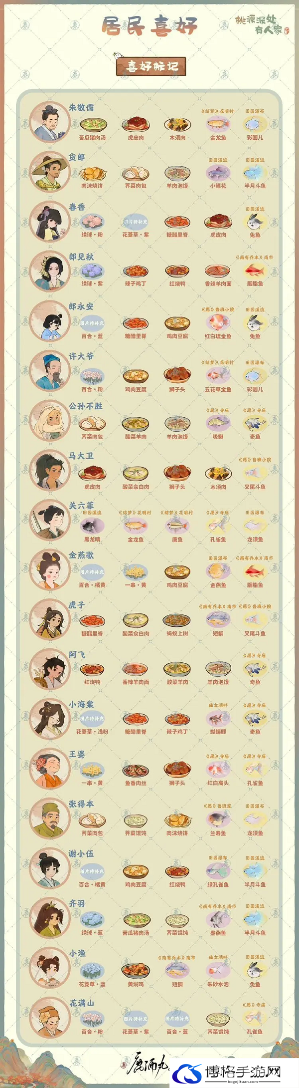 《桃源深处有人家》村民喜好物品一览