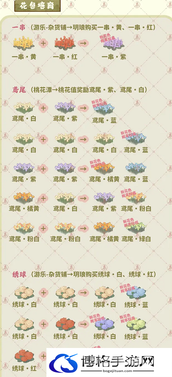 桃源深处有人家种花攻略 种花全流程一览