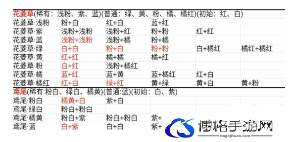 桃源深处有人家花卉育种配方大全 花卉育种配方一览表