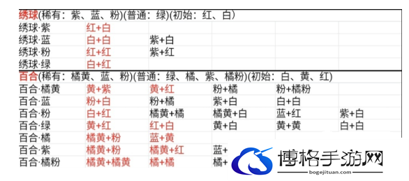 桃源深处有人家花卉育种配方大全 花卉育种配方一览表