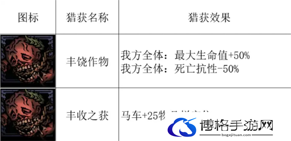 《暗黑地牢2》丰收婴儿怎么打 丰收婴儿攻略