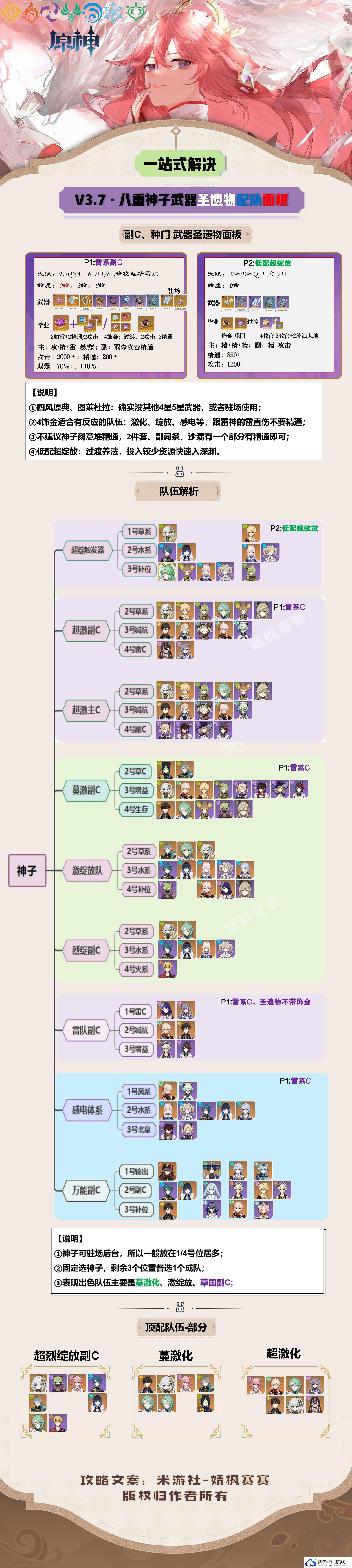 原神八重神子激绽放副C怎么培养-八重神子激绽放副C武器圣遗物配队