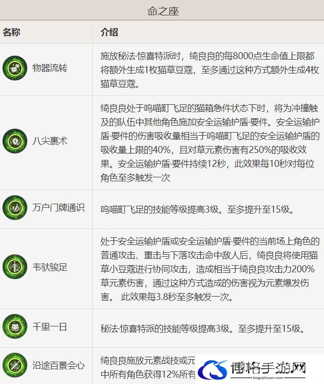 原神绮良良的全面解析攻略