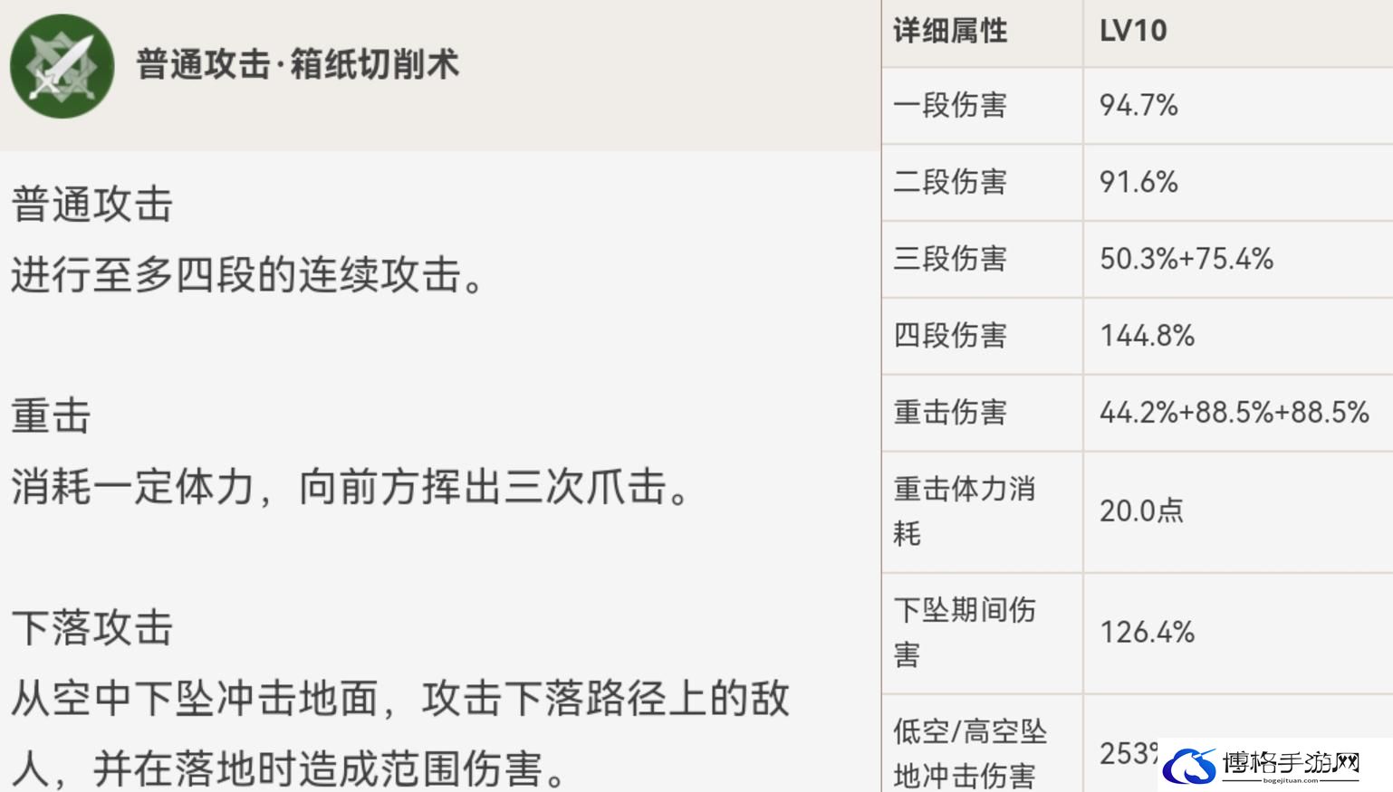 原神绮良良怎么样-原神绮良良的全面解析攻略