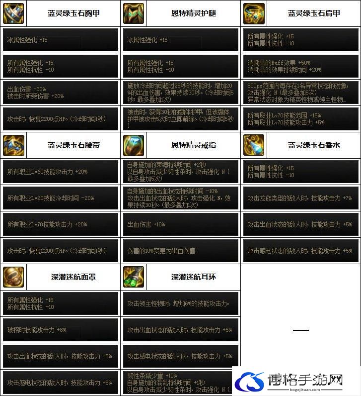 DNF2023缔造者毕业装备搭配