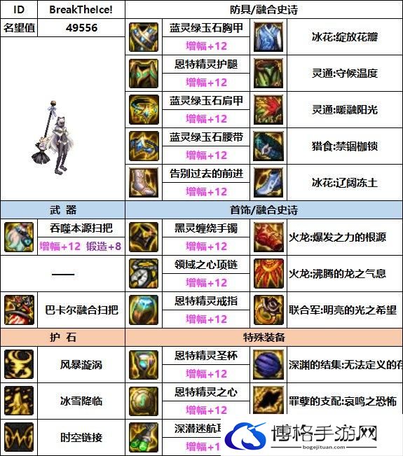 DNF2023缔造者毕业装备搭配