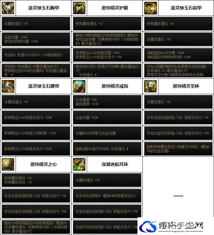DNF2023缔造者毕业装备搭配