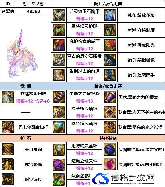 DNF2023缔造者毕业装备搭配
