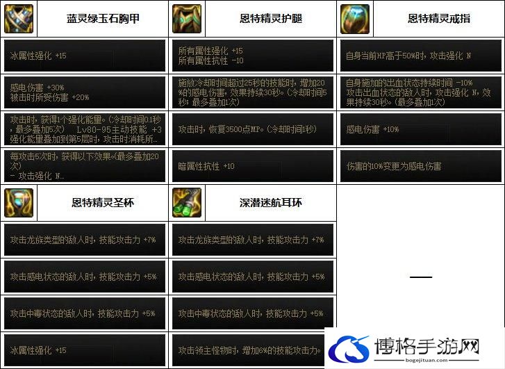 DNF2023缔造者毕业装备搭配