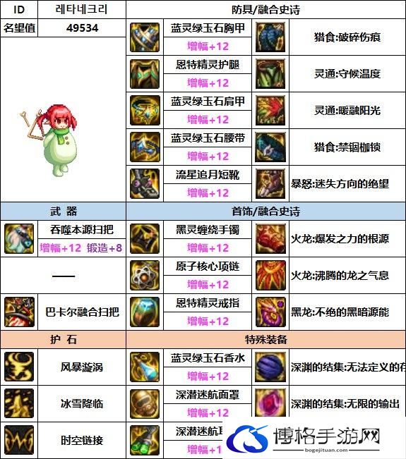DNF2023缔造者毕业装备如何选择-2023缔造者毕业装备搭配攻略
