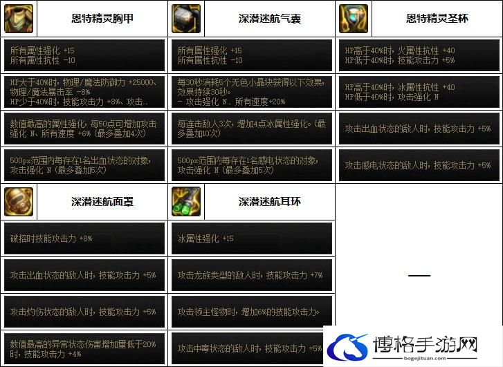 DNF2023黑暗武士毕业装备搭配