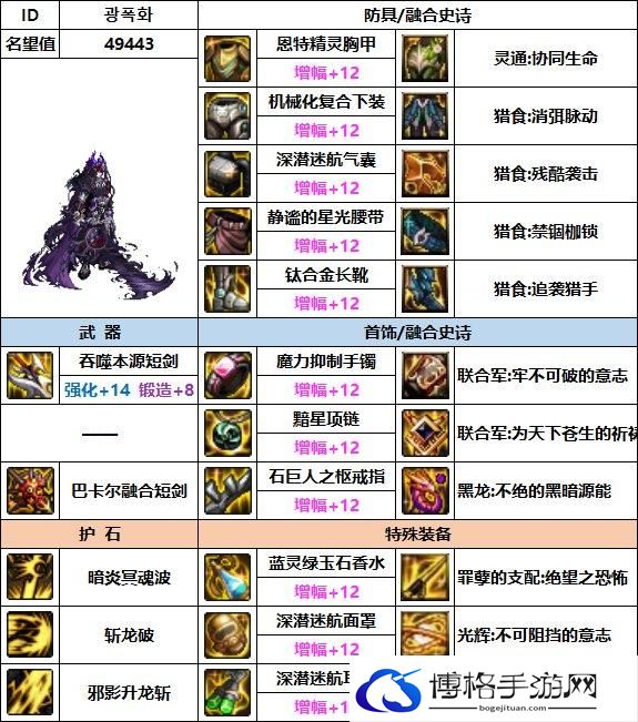 DNF2023黑暗武士毕业装备搭配