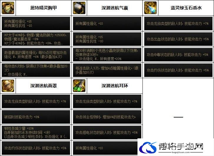 DNF2023黑暗武士毕业装备搭配