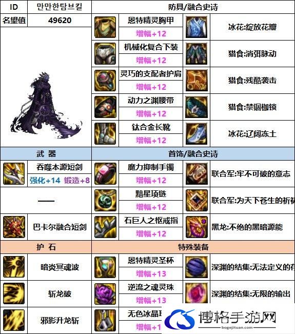 DNF2023黑暗武士毕业装备搭配