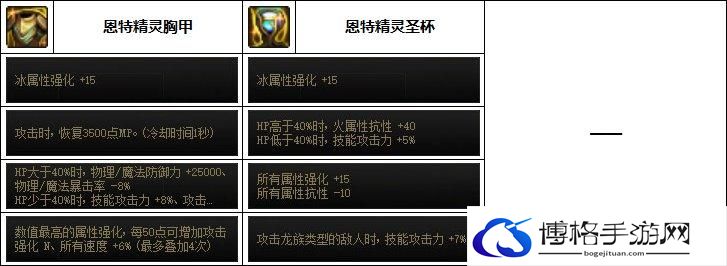 DNF2023黑暗武士毕业装备搭配