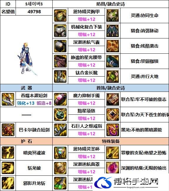 DNF2023黑暗武士装备如何选-2023黑暗武士毕业装备搭配攻略