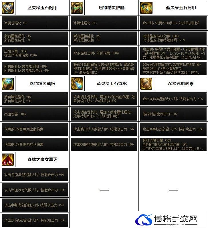 DNF旅人毕业装备搭配