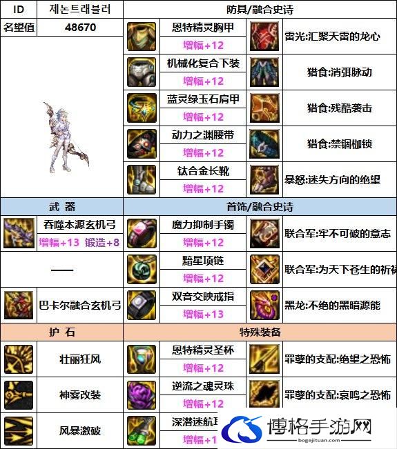 DNF旅人毕业装备搭配