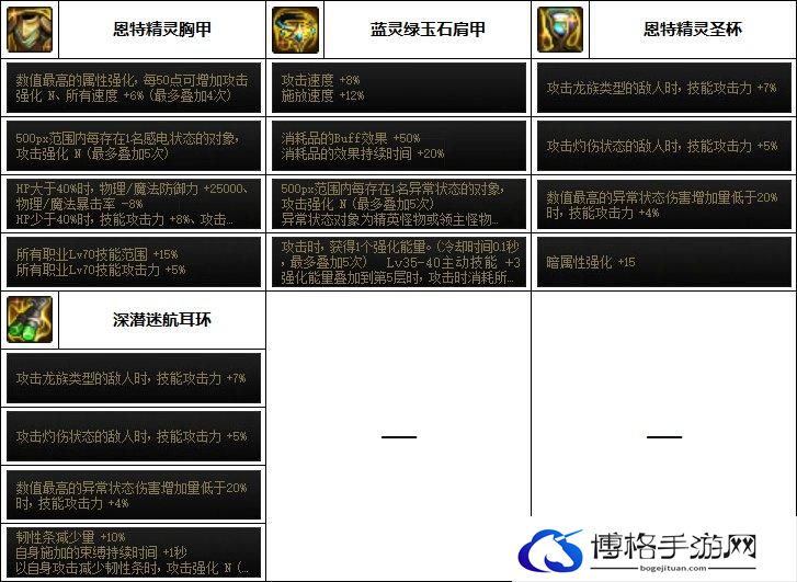 DNF旅人毕业装备搭配
