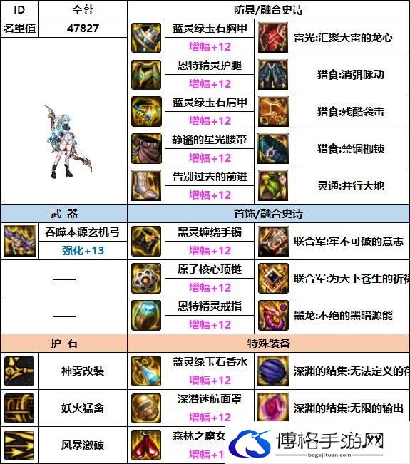 DNF新职业旅人毕业装备如何选择-旅人毕业装备搭配