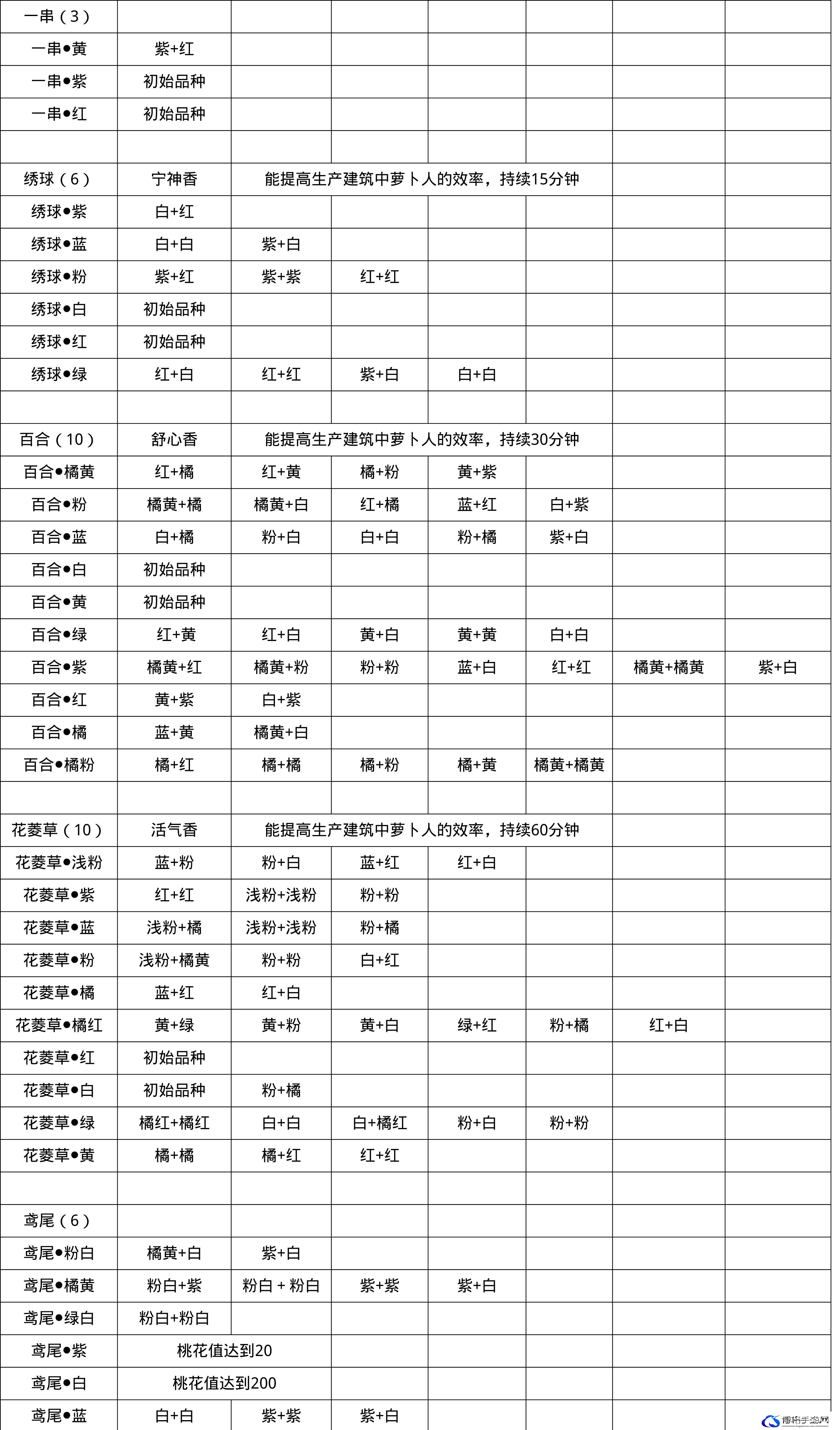 《桃源深处有人家》粉色百合花获取方法