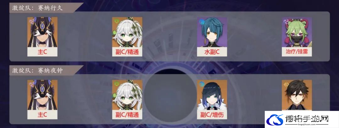 原神赛诺激绽队怎么打好