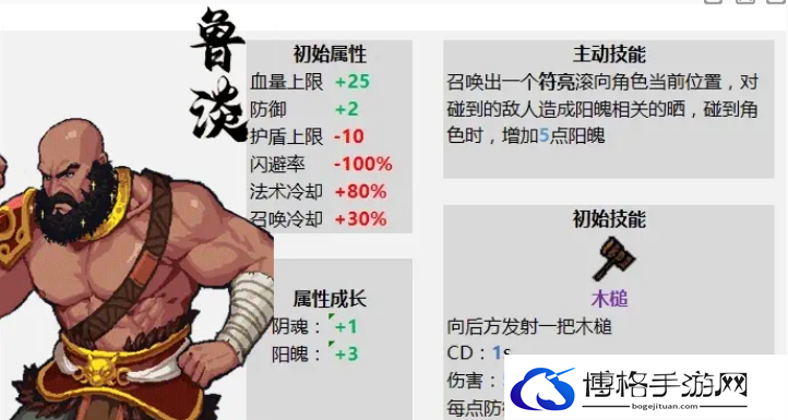 通神榜初始角色有几个