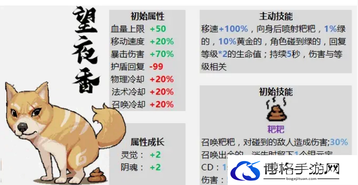通神榜初始角色有哪些