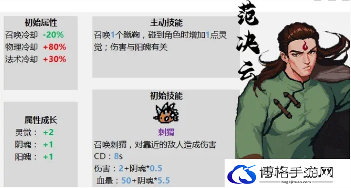 通神榜初始角色有什么