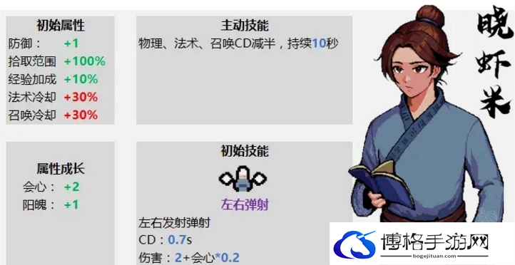 通神榜初始角色有几个-初始角色介绍合集