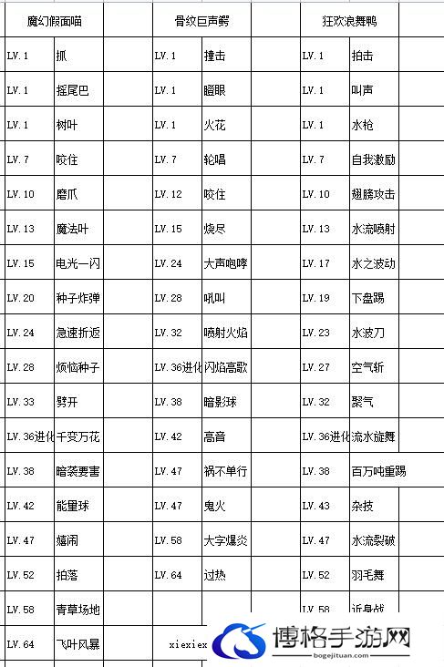 宝可梦朱紫御三家进化形态是什么