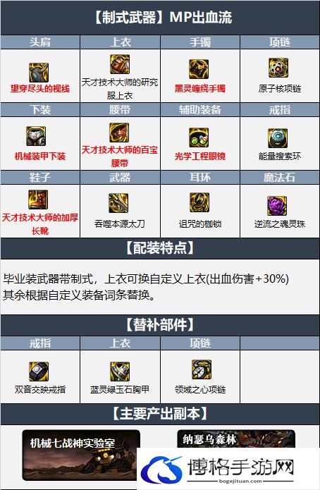 dnf狂战110版本装备怎么搭配