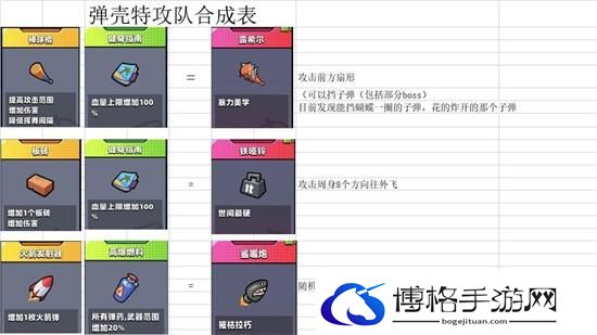 弹壳特攻队装备怎么合成.jpg