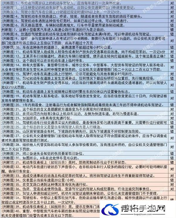 打工生活模拟器科目一考试答案是什么