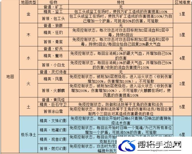 梦幻西游网页版雷音幻境怎么过