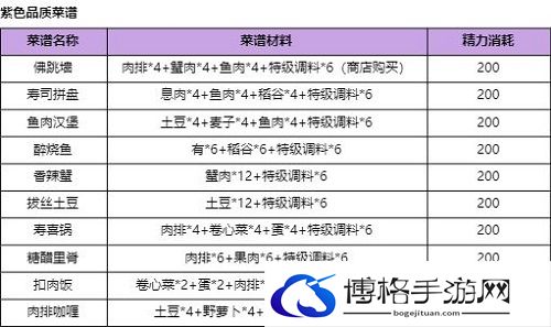 诺亚之心紫色食谱有哪些