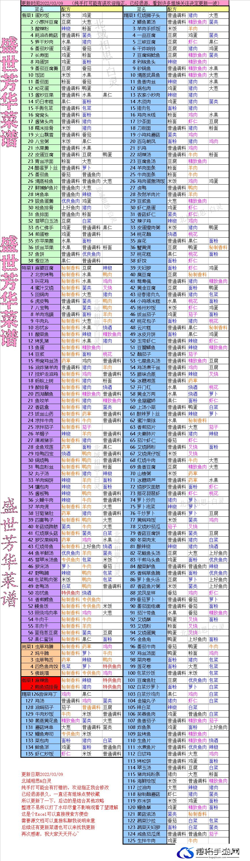 盛世芳华菜谱配方有哪些