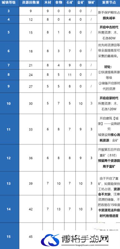 重返帝国怎么分配资源田.jpg