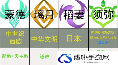 原神七国都有哪些