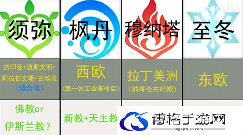 原神七国都有哪些