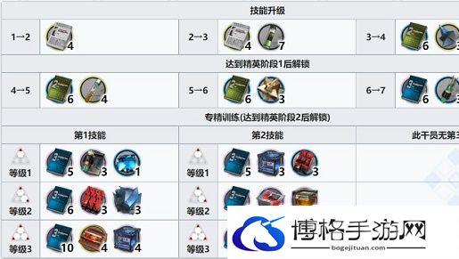 明日方舟见行者专精技能推荐.jpg