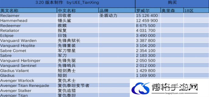 星际公民飞船价格图表图一