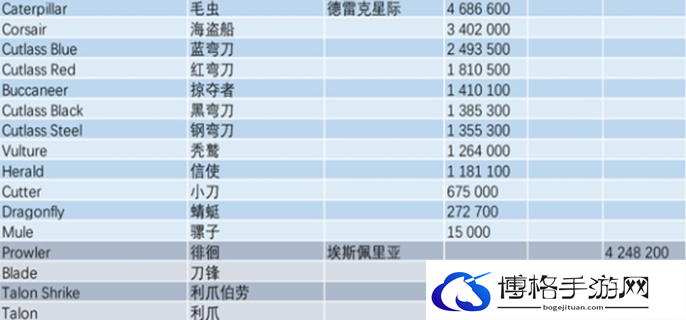 星际公民飞船价格图表图二